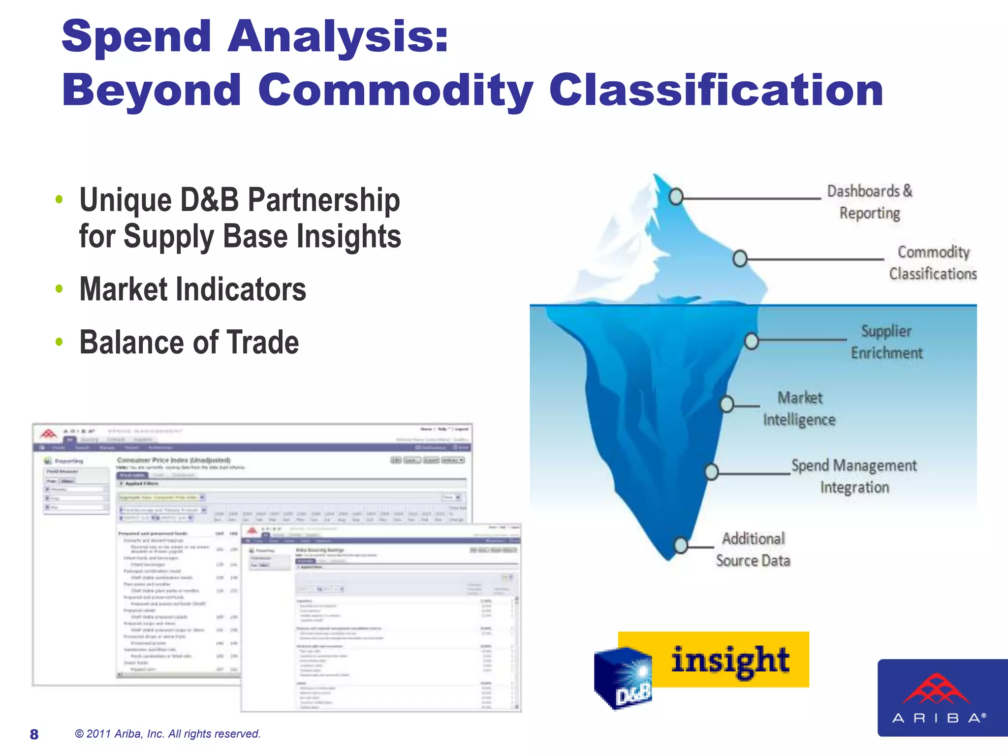 Spend Analysis:
    Beyond Commodity Classification

    • Unique D&B Partnership
      for Supply Base Insights
    • Market Indicators
    • Balance of Trade




8    © 2011 Ariba, Inc. All rights reserved.
 