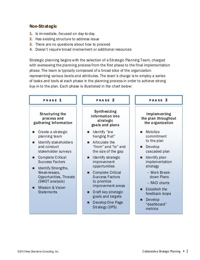 Collaborative Strategicplanning