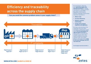 WWW.ZETES.COM | ALWAYS A GOOD ID
Efficiency and traceability
across the supply chain
Shop
Traceability
For over 30 years, Zetes has
been optimising supply chain
execution processes for leading
manufacturers, logistics providers
and retailers across EMEA.
Regardless of their diverse
business challenges, they all share
a business imperative to
•	 Reduce costs
•	 Increase efficiencies
•	 Enhance customer
relationships
•	 Comply with stringent
regulation and legislation
Our deep understanding of the
challenges that arise when
managing a collaborative supply
chain, from the packaging line
right through to the store, is
helping them to overcome the
complex hurdles which often
make the difference between
a perfect order and a failed
delivery. And makes them ready
for the new challenges that will
rise tomorrow.
Turn the page to see how we do this →
Right Goods?
Right ID?
Right Goods?
Right Carrier?
Right Store?
Right Time?
Right Products?
Right Shelf?
Right Info?
Right Carrier?
Right Vehicle?
IT complexity
Can you avoid the common problem zones in your supply chain?
 