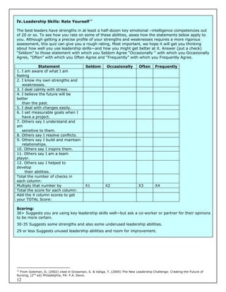 iv. Leadership Skills: Rate Yourself13

The best leaders have strengths in at least a half-dozen key emotional –intelligence competencies out
of 20 or so. To see how you rate on some of these abilities, asses how the statements below apply to
you. Although getting a precise profile of your strengths and weaknesses requires a more rigorous
assessment, this quiz can give you a rough rating, Most important, we hope it will get you thinking
about how well you use leadership skills—and how you might get better at it. Answer (put a check)
“Seldom” to those statement with which you Seldom Agree “Occasionally “ with which you Occasionally
Agree, “Often” with which you Often Agree and “Frequently” with which you Frequently Agree.

             Statement                      Seldom        Occasionally         Often     Frequently
1. I am aware of what I am
feeling
2. I know my own strengths and
   weaknesses.
3. I deal calmly with stress.
4. I believe the future will be
better
   than the past.
5. I deal with changes easily.
6. I set measurable goals when I
   have a project.
7. Others say I understand and
am
   sensitive to them.
8. Others say I resolve conflicts.
9. Others say I build and maintain
   relationships.
10. Others say I inspire them.
11. Others say I am a team
player.
12. Others say I helped to
develop
     their abilities.
Total the number of checks in
each column:
Multiply that number by                     X1           X2                   X3         X4
Total the score for each column:
Add the 4 column scores to get
your TOTAL Score:

Scoring:
36+ Suggests you are using key leadership skills well—but ask a co-worker or partner for their opinions
to be more certain.
30-35 Suggests some strengths and also some underused leadership abilities.
29 or less Suggests unused leadership abilities and room for improvement.




13
   From Goleman, D, (2002) cited in Grossman, S. & Valiga, T. (2005) The New Leadership Challenge: Creating the Future of
Nursing, (2nd ed) Philadelphia, PA: F.A. Davis.
12
 