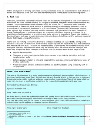 Within any system of devising work roles and responsibilities, there are two dimensions that scholars of
teams have observed. Both task roles and maintenance roles contribute to well functioning teams.

i. Task roles

Task roles, sometimes also called functional roles, are the specific descriptions of each team member’s
function on the team. In order to carry out the goal of the team, the team “must develop the right mix
of skills… the complementary skills necessary to do the team’s job”.37 Payne has noted that task
differentiation in health and social services is generally outlined in competency documents, such as
scope of practice statements, legislation or policy documents.38 Position (job) descriptions for each
team member also provide a reference point for discussing task roles within the team. Examples of
typical functional roles in health-care teams are physicians, dietitians, pharmacists, nurses, nurse
practitioners, heath educators or promoters, and social workers or counsellors. Teams may meet as a
functional team, such as a program team, administrative team, clinical team and/or as interprofessional
teams that include a range of disciplines.

Teams that are forming and learning their roles and responsibilities are supported by having some
structure. Structure and somewhat more directive leadership take the place of the trust and confidence
that has not yet been built. The team will need the leader to provide the structure that will allow them
to explore roles and responsibilities while they are learning about each other and the strengths and
skills they bring to the team. Examples of structure that can support teams at this stage include:
        Regular team meetings.
        Discussion at team meetings that helps team member to get to know each other and their
         complementary skills.
        Collecting documentation of roles and responsibilities such as position descriptions and scope of
         practice statements.
        A team discussion on roles and responsibilities can be stimulated by using an activity such as
         the one below.


What I Give, What I Need39

The goal of this discussion is to assist you to understand what each team member’s role is in support of
your team’s vision and goals. First, think of your role and describe what it is that you give to this team-
the complementary skills you bring and what you are willing to contribute. Then, think about what you
need from the team to be effective and achieve the responsibilities associated with your role.

Complete these lines at least 3 times:

I provide this team with…

What I need from the team is…

Facilitate a round where each person provides their replies. Encourage questions and discussion so that
each team member agrees and understands the role(s) of every other team member.
You may want to arrange for the replies to be consolidated into a chart that is circulated to everyone as
reference and can be updated as roles and membership evolve.


What I give to this team                                     What I need from this team

37
   Katzenbach & Smith (2003) p. 47.
38
   Payne, M. (2000) p. 85.
39
   Adapted from Jude-York, D., Davis, L., and Wise, S. (2000) Virtual Teaming: Breaking the Boundaries of Time and Place (p. 31
and 32.)
                                                                                                                            35
 