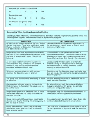 Everyone got a chance to participate
     No           1      2      3      4      Yes

     Our purpose was
     Confused     1      2      3      4      Clear

     We followed our ground rules
     No           1      2      3      4      Yes



Intervening When Meetings become Ineffective

Despite your best intentions, sometimes meetings do not go well and people are reluctant to come. The
following chart suggests interventions based on a presenting symptom.

                    SYMPTOMS                                            INTERVENTION
As each person finishes speaking, the next person     Have each person acknowledge the comments of
starts a new topic. There is no building on ideas,    the last speaker. Make it a rule to finish a point
thus no continuity of discussion. This results in a   before moving forward.
half-dozen topics in the air.

People argue their side, trying to convince others    Train members to paraphrase what is said in
that they’re right rather than understanding either   response to their point. Use the flip chart to record
the issue or anyone else’s input. There is no         all sides of an issue. Get everyone to understand
listening.                                            these differing views. Only then, try for a decision.

As soon as a problem is mentioned, someone            Use cause and effect diagrams or systematic
announces that they understand the problem. A         problem-solving to bring structure to meetings.
solution is very quickly proposed and the             Become thorough in solving problems. Avoid
discussion moves to another topic.                    jumping to obvious solutions.

Whenever someone disagrees with a group               Develop an ear for dissenting views and make sure
decision, the dissenting view is ignored.             they get heard. Have someone else paraphrase the
                                                      dissenting opinion.

The group uses brainstorming and voting to reach      Pre-plan meeting processes so other tools are on-
all decisions.                                        hand, and then use them.

Conversations often go nowhere for twenty to          Set a time limit on each discussion and halfway
thirty minutes. In frustration the group goes on      through evaluate how it’s going. Use periodic
to another topic.                                     summaries and push for closure.

People often speak in an emotional tone of voice.     Have people stop and rephrase their comments so
Sometimes they even say things to others that         there are no distracting personal innuendoes.
are quite personal.

Group members hold frequent side meetings to          Encourage honesty by valuing all input. Draw side
discuss what they’re thinking. No one says any of     chatterers back to the general conversation.
this out loud of course.

Group members don’t notice they’ve become             Call “sidetrack” or have some other signal to flag it.
sidetracked on an issue until they’ve been off-       Decide if you want to digress or park the particular
topic for quite awhile.                               issue.


58
 