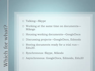 Which for what?Talking—SkypeWorking at the same time on documents—MikogoHousing working documents—GoogleDocsDiscussing projects—GoogleDocs, EdmodoStoring documents ready for a trial run—Edu20.Synchronous: Skype, MikodoAsynchronous: GoogleDocs, Edmodo, Edu20