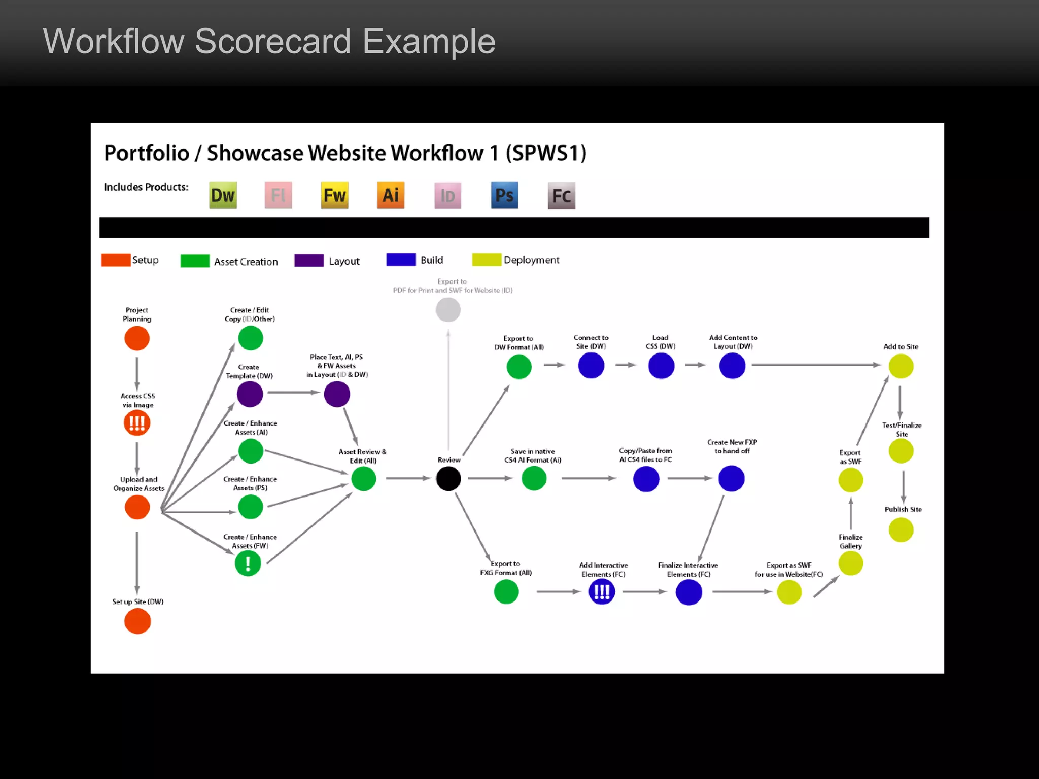 Multiple User ScenarioLoad TestFile Throughput Test