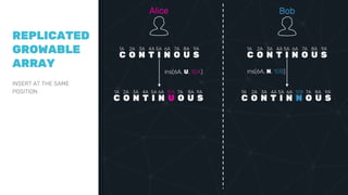 Collaborative text editing | PPTX