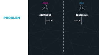 Collaborative text editing | PPTX