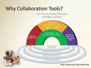 Classroom Collaboration Tools | PPTX