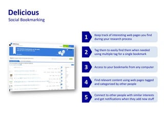Keep track of interesting web pages you find
during your research process
Delicious
Tag them to easily find them when needed
using multiple tag for a single bookmark
Access to your bookmarks from any computer
Find relevant content using web pages tagged
and categorized by other people
Connect to other people with similar interests
and get notifications when they add new stuff
1
2
3
4
5
Social Bookmarking
 