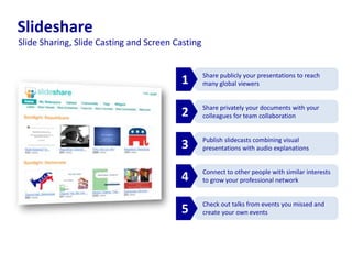 Share publicly your presentations to reach
many global viewers
Slideshare
Share privately your documents with your
colleagues for team collaboration
Publish slidecasts combining visual
presentations with audio explanations
Connect to other people with similar interests
to grow your professional network
Check out talks from events you missed and
create your own events
1
2
3
4
5
Slide Sharing, Slide Casting and Screen Casting
 