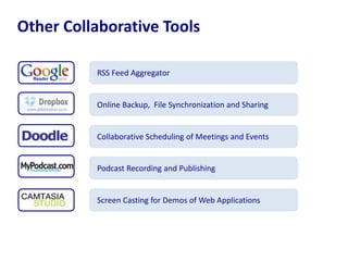 RSS Feed Aggregator
Other Collaborative Tools
Online Backup, File Synchronization and Sharing
Collaborative Scheduling of Meetings and Events
Podcast Recording and Publishing
Screen Casting for Demos of Web Applications
 