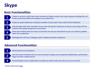 Skype
Basic Functionalities
Create an account, add all your team members as Skype contacts and create a group including them all.
Create a personal profile and configure your preferences.1
Create an audio conference inviting all members of your team. Give a title to that conference.2
Chat privately with some members of your team during the conference to discuss some topics off-line
without interrupting the general conversation3
Share your desktop with your team so that they can see your documents or you can conduct a guided
demo of an application4
Exchange files with your colleagues when needed during the conference.5
Revisit previous conversations.1
Call some team members that are not connected to skype yet (coming late) establishing a call between
Skype and their mobile phones.2
Forward Skype to your mobile phone numbers to receive calls even when you are not online.3
Advanced Functionalities
Further information here
 