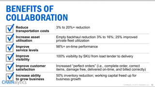 Confidential | © 2015 Chainalytics LLC
BENEFITS OF
COLLABORATION
10
3% to 20%+ reduction
Empty backhaul reduction 3% to 16%; 25% improved
private fleet utilization
98%+ on-time performance
Increased “perfect orders” (i.e., complete order, correct
items, damage free, delivered on-time, and billed correctly)
50% inventory reduction; working capital freed up for
business growth
100% visibility by SKU from load tender to delivery
Reduce
transportation costs
Increase asset
utilisation
Improve
service levels
Improve
visibility
Improve customer
satisfaction
Increase ability
to grow business
 
