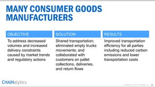 Confidential | © 2015 Chainalytics LLC
OBJECTIVE
To address decreased
volumes and increased
delivery constraints
caused by market trends
and regulatory actions
SOLUTION RESULTS
Shared transportation;
eliminated empty trucks
movements; and
collaborated with
customers on pallet
collections, deliveries,
and return flows
Improved transportation
efficiency for all parties
including reduced carbon
emissions and lower
transportation costs
MANY CONSUMER GOODS
MANUFACTURERS
20
 