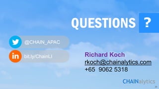 Confidential | © 2015 Chainalytics LLC 23
?
@CHAIN_APAC
bit.ly/ChainLI Richard Koch
rkoch@chainalytics.com
+65 9062 5318
QUESTIONS
 