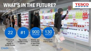 Confidential | © 2015 Chainalytics LLC
WHAT’S IN THE FUTURE?
.
22
Homeplus
virtual
stores in
South Korea
#1
Top online
retailer in the
country
900
Mobile app
downloads
in less than
one year
THOUSAND
130
Increase in
online sales
PERCENT
5
 
