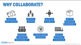 Confidential | © 2015 Chainalytics LLC
WHY COLLABORATE?
ENHANCE
CORPORATE
RESPONSIBILITY
7
GENERATE
COST SAVINGS
IMPROVE
SERVICE
INCREASE
FLEXIBILITY
BETTER
INVENTORY
MANAGEMENT
REDUCE
MOTORWAY
CONGESTION
LOWER CARBON
EMISSIONS
 
