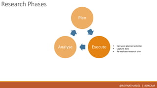 Plan 
Analyse Execute 
@REVNATHANIEL | #UXCAM 
Research Phases 
• Carry out planned activities 
• Capture data 
• Re-evaluate research plan 
 