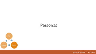 Personas 
@REVNATHANIEL | #UXCAM 
 