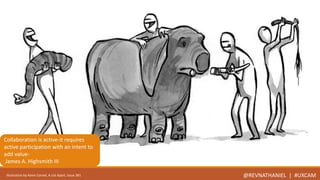 Collaboration is active-it requires 
active participation with an intent to 
add value- 
James A. Highsmith III 
Illustration by Kevin Cornel, A List Apart, Issue 381 @REVNATHANIEL | #UXCAM 
 