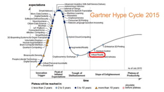 © 2016 Autodesk
Gartner Hype Cycle 2015
 