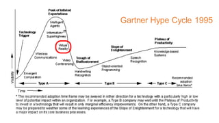 © 2016 Autodesk
Gartner Hype Cycle 1995
 