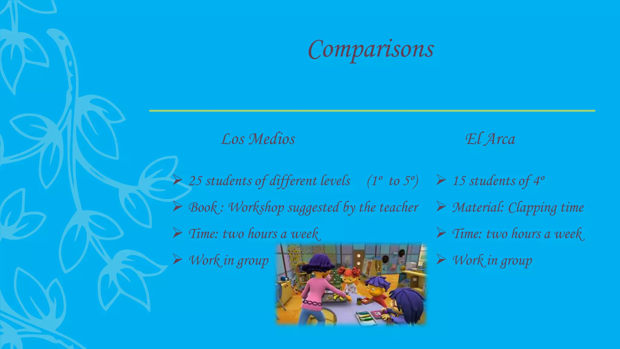 Comparisons
Los Medios
 25 students of different levels (1º to 5º)
 Book : Workshop suggested by the teacher
 Time: two hours a week
 Work in group
El Arca
 15 students of 4º
 Material: Clapping time
 Time: two hours a week
 Work in group
 