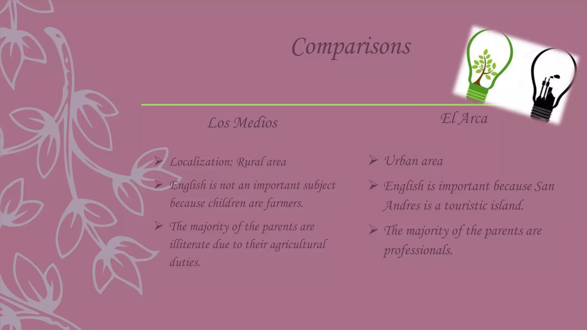 Comparisons
Los Medios
 Localization: Rural area
 English is not an important subject
because children are farmers.
 The majority of the parents are
illiterate due to their agricultural
duties.
El Arca
 Urban area
 English is important because San
Andres is a touristic island.
 The majority of the parents are
professionals.
 