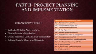PART II. PROJECT PLANNING
AND IMPLEMENTATION
COLLABORATIVE WORK II
• Barbecho Ordoñez, Angel Gustavo
• Chuva Guzman, Jorge Isidro
• Cuzme Placencia, Cintia Pamela (coordinator)
• Dolores Eugenia Albarracin Albarracin
The Project Planning and Implementation Process
Step 1. (Re)assess need and capability
Step 2. Establish the project planning team
Step 3. Develop project goals and objectives
Step 4. Develop a logic model
Step 5. Select and characterize the audience
Step 6. Establish program format and delivery system
Step 7. Ensure quality instructional staff
Step 8. Ensure quality instructional materials and strategies
Step 9. Assemble materials, resources, and facilities
Step 10. Plan for emergencies
Step 11. Promote, market, and disseminate project
Step 12. Implement project
 