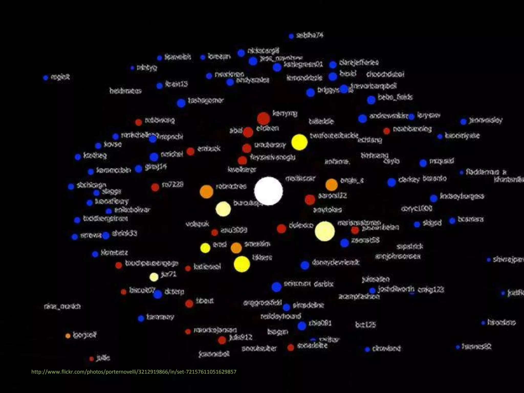 But are we truly connected? http://www.flickr.com/photos/porternovelli/3212919866/in/set-72157611051629857 
