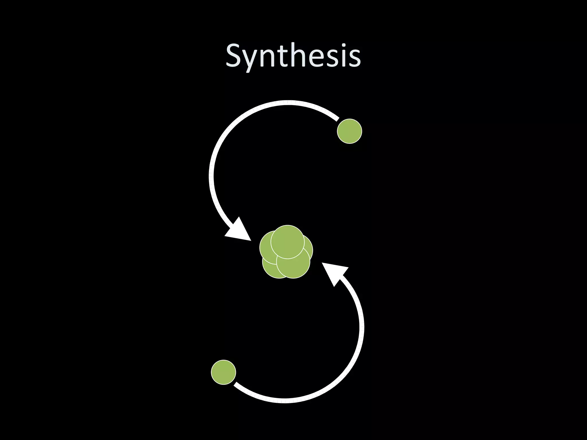 Synthesis We’re not creating something from nothing. Rather, we’re combining existing ideas, patterns and concepts in pursuit of solutions to specific problems. To do this, we leverage existing bodies of knowledge – across industries, institutions, and individuals.  