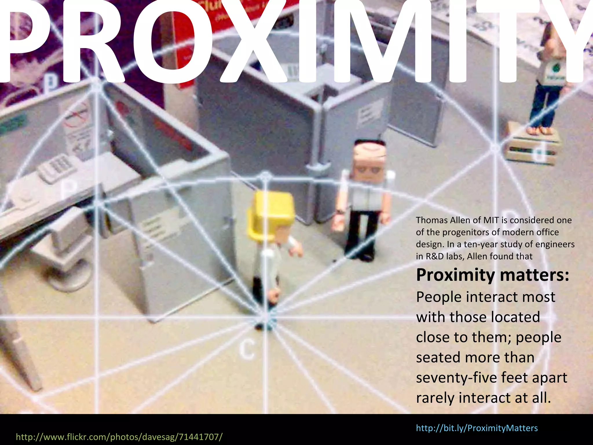 PROXIMITY Thomas Allen of MIT is considered one of the progenitors of modern office design. In a ten-year study of engineers in R&D labs, Allen found that  Proximity matters:   People interact most with those located close to them; people seated more than seventy-five feet apart rarely interact at all. http://bit.ly/ProximityMatters http://www.flickr.com/photos/davesag/71441707/ 