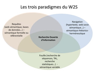 Les trois paradigmes du W2S

Requêtes
(web sémantique, bases
de données…) –
sémantique formelle ou
référentielle

Navigation
(hypertexte, web socio
sémantique…) –
sémantique rhétoricoherméneutique
Recherche Ouverte
d’Information

Fouille (recherche de
séquences, TAL,
recherche
statistiques…) sémantique variable

 