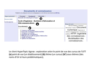 Le client HyperTopic Agoræ : exploration selon le point de vue des cursus de l’UTT
(a) point de vue (un établissement) (b) thème (un cursus) (b’) sous-thèmes (des
noms d’UV et leurs problématiques),

 