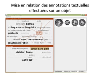 Mise en relation des annotations textuelles
effectuées sur un objet

 