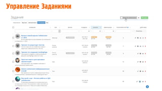 Управление Заданиями
 