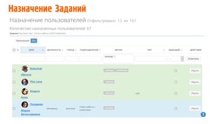 Назначение Заданий
 