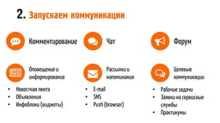 2. Запускаем коммуникации
Оповещение и
информирование
• Новостная лента
• Объявления
• Инфоблоки(виджеты)
Рассылки и
напоминания
• E-mail
• SMS
• Push (browser)
• Рабочие задачи
• Заявки на сервисные
службы
• Практикумы
Целевые
коммуникации
ФорумЧатКомментирование
 