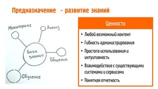 Предназначение - развитие знаний
• Любой возможный контент
• Гибкость администрирования
• Простота использования и
интуитивность
• Взаимодействие с существующими
системами и сервисами
• Понятная отчетность
Ценности
 