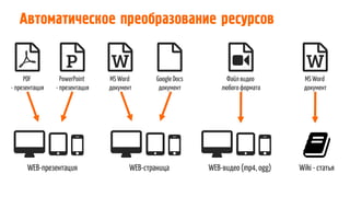 Автоматическое преобразование ресурсов
WEB-презентация
PDF
- презентация
PowerPoint
- презентация
WEB-страница
MS Word
документ
Google Docs
документ
WEB-видео (mp4, ogg)
Файл видео
любого формата
MS Word
документ
Wiki - статья
 