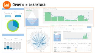 Отчеты и аналитика
 