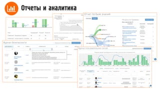 Отчеты и аналитика
 