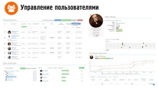 Управление пользователями
 