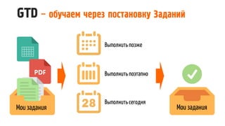 GTD – обучаем через постановку Заданий
Выполнитьпозже
Выполнитьпоэтапно
Выполнитьсегодня
Мои задания Мои задания
 