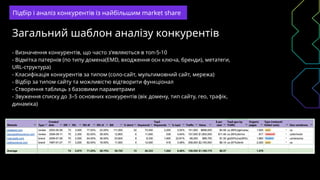 Загальний шаблон аналізу конкурентів
- Визначення конкурентів, що часто з’являються в топ-5-10
- Відмітка патернів (по типу домена(EMD, входження осн ключа, бренди), метатеги,
URL-структура)
- Класифікація конкурентів за типом (соло-сайт, мультимовний сайт, мережа)
- Відбір за типом сайту та можливістю відтворити функціонал
- Створення таблиць з базовими параметрами
- Звуження списку до 3–5 основних конкурентів (вік домену, тип сайту, гео, трафік,
динаміка)
Підбір і аналіз конкурентів із найбільшим market share
 