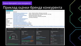 Приклад оцінки бренда конкурента
Оцінка брендової сили конкурента
 