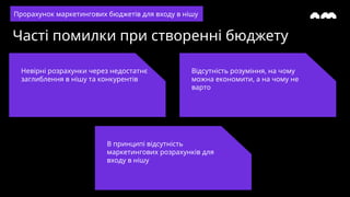 Часті помилки при створенні бюджету
Невірні розрахунки через недостатнє
заглиблення в нішу та конкурентів
Відсутність розуміння, на чому
можна економити, а на чому не
варто
Прорахунок маркетингових бюджетів для входу в нішу
В принципі відсутність
маркетингових розрахунків для
входу в нішу
 