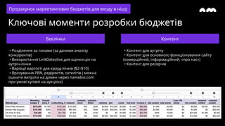 Ключові моменти розробки бюджетів
• Розділення за типами (за даними аналізу
конкурентів)
• Використання LinkDetective для оцінки цін на
аутріч-лінки
• Варіації вартості для крауд-лінків ($2–$10)
• Врахування PBN, редіректів, сателітів ( можна
оцінити витрати на домен через namebio.com
при умові купівлі на аукціоні)
• Контент для аутрічу
• Контент для основного функціонування сайту
(комерційний, інформаційний, «про нас»)
• Контент для ресерчів
Прорахунок маркетингових бюджетів для входу в нішу
Беклінки Контент
 