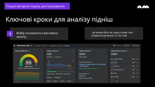 Ключові кроки для аналізу підніш
Вибір основного ключового
запиту
1
Це може бути як одне слово так і
словосполучення з 2-3х слів
Пошук вигідних підніш для просування
 
