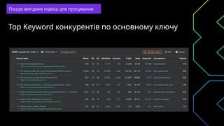 Top Keyword конкурентів по основному ключу
Пошук вигідних підніш для просування
 