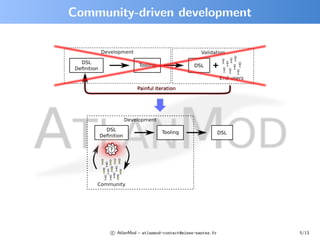 Community-driven development




      c AtlanMod – atlanmod-contact@mines-nantes.fr   5/13
 